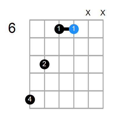 C#addb9 Chord